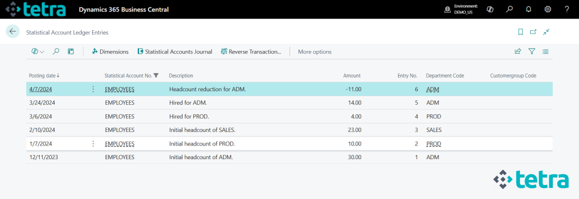 Microsoft Business Central -  Statistical Account Ledger